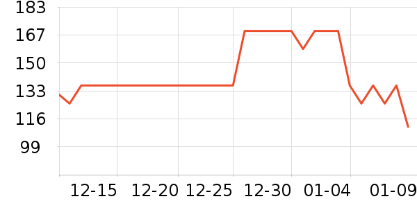 Ӣ��ҡ��/������ʷ�۸�