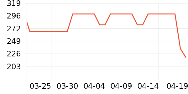 �ղ���������ʷ�۸�