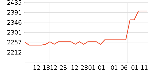 ��ٴ��ڴ�����ʷ�۸�