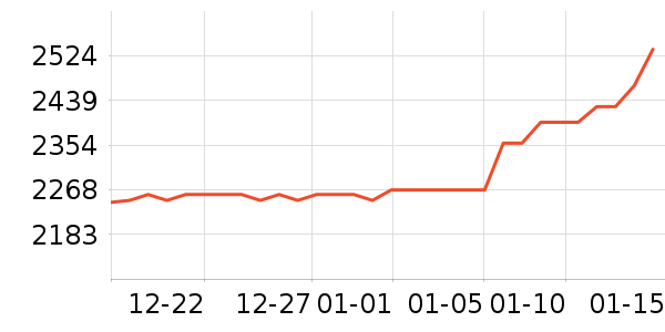 ��ٴ��ڴ�����ʷ�۸�