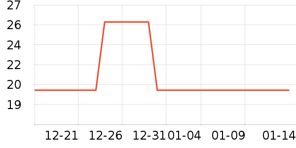 1�Ż�Ա�����������ʷ�۸�