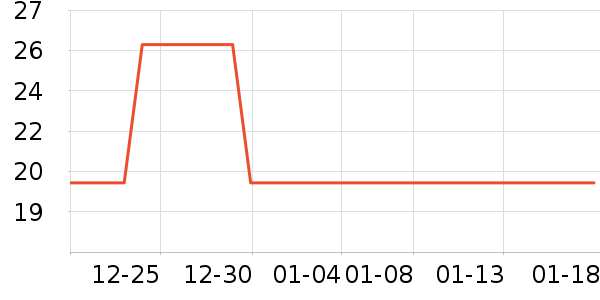 1�Ż�Ա�����������ʷ�۸�