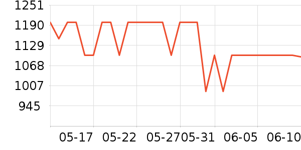 ������ͶӰ����ʷ�۸�