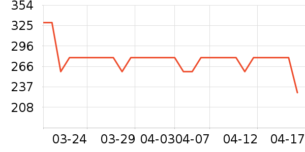 �����������ʷ�۸�