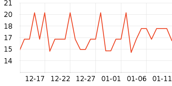 ���θ��/������ʷ�۸�