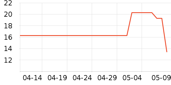 TWG Tea�����沿������ʷ�۸�