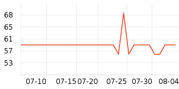 ���Ұ�ʹ�����ʷ�۸�