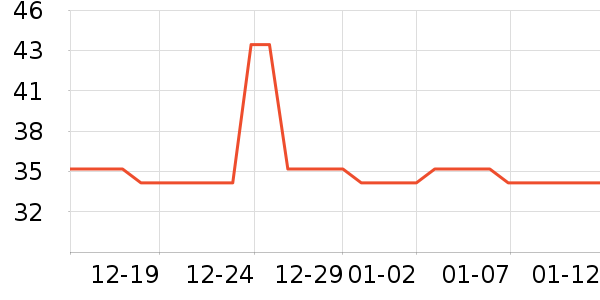 �����滭������ʷ�۸�