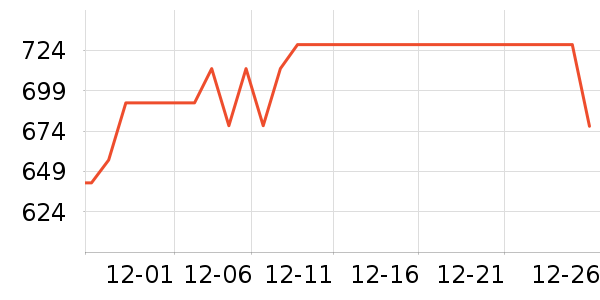 ��ð׾���ʷ�۸�