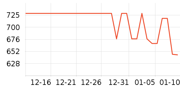 ��ð׾���ʷ�۸�