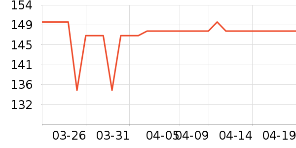 �ɵ��Ű칫�ľ���ʷ�۸�