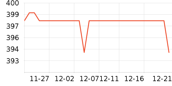 SK-IIˬ��ˮ��ʷ�۸�