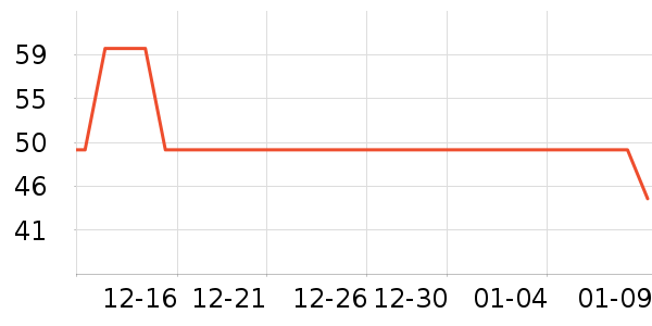 ��ʿ��ˮ��/ˮ����ʷ�۸�