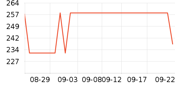 ����¼������ʷ�۸�