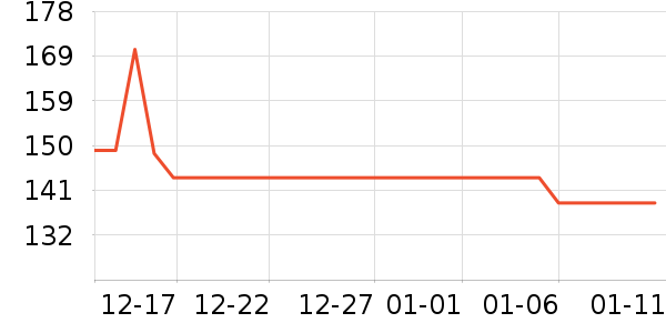 �¿���ʱ�ӱ������ʷ�۸�