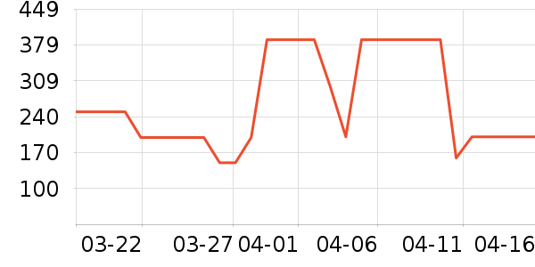 ����˿��Ʒ���� ��ʷ�۸�