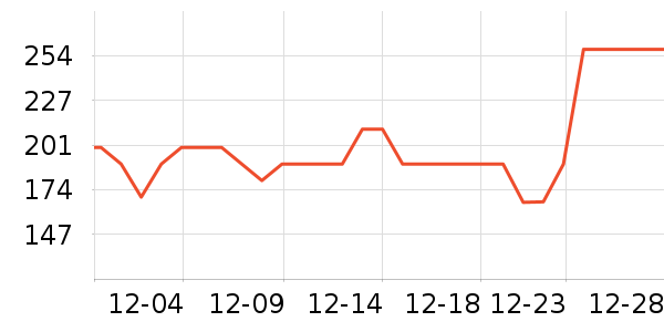 ����������ʷ�۸�