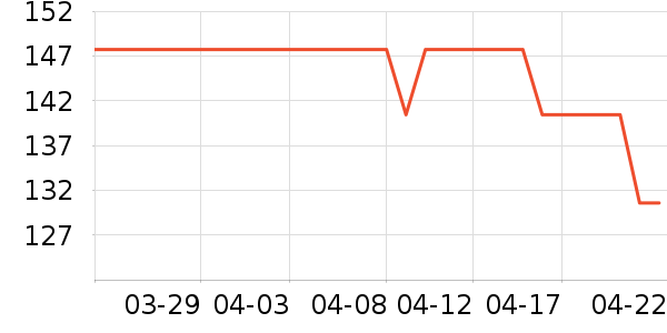 ����������ʷ�۸�