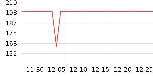 ɱ������ʷ�۸�