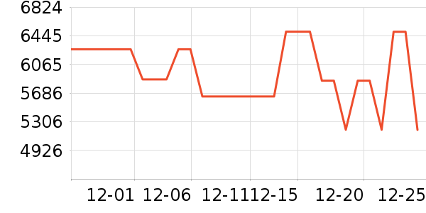 ��Ϊ������ʷ�۸�