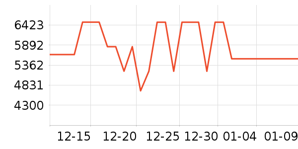 ��Ϊ������ʷ�۸�