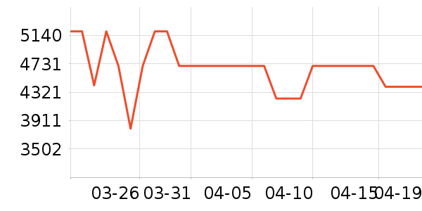 ��Ϊ������ʷ�۸�