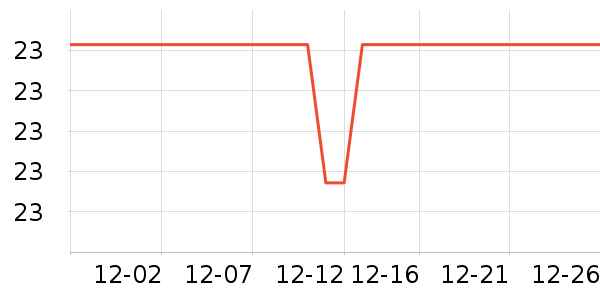 ���������ʷ�۸�