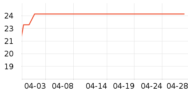 ���������ʷ�۸�