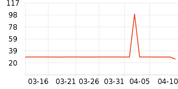 ����ˮ������ʷ�۸�