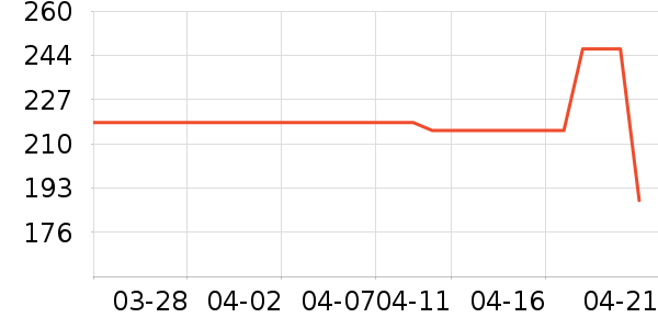 ԭʼ��������ʷ�۸�