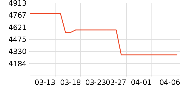 ��Ϊ�ֻ���ʷ�۸�