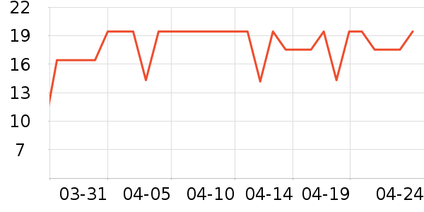 �������ݵ���ʷ�۸�