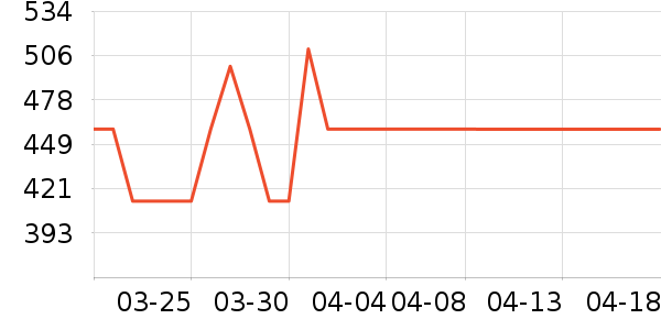 �ղ���ѹ������ʷ�۸�