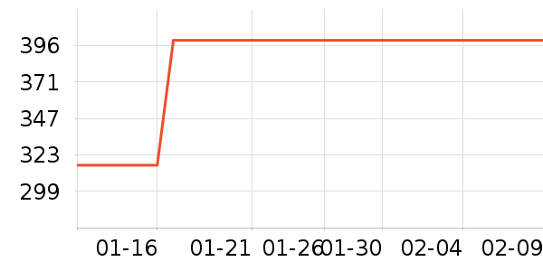 ����������ʷ�۸�