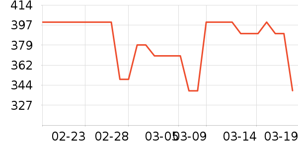 ����������ʷ�۸�