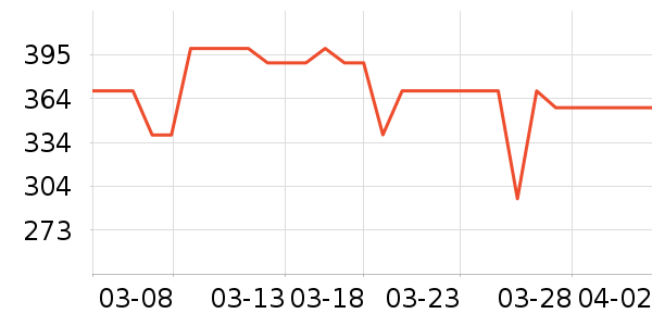 ����������ʷ�۸�