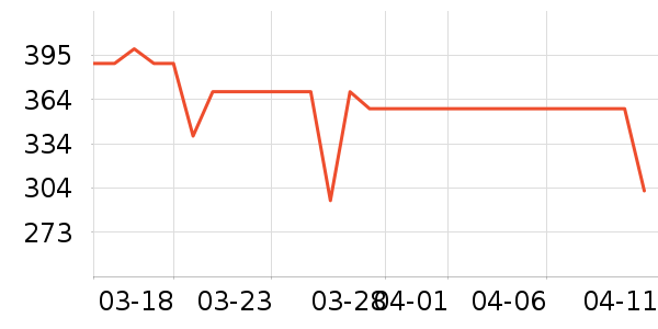 ����������ʷ�۸�