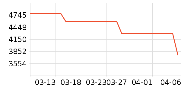 ��Ϊ�ֻ���ʷ�۸�