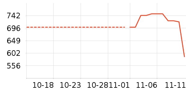 �׼���ʷ�۸�