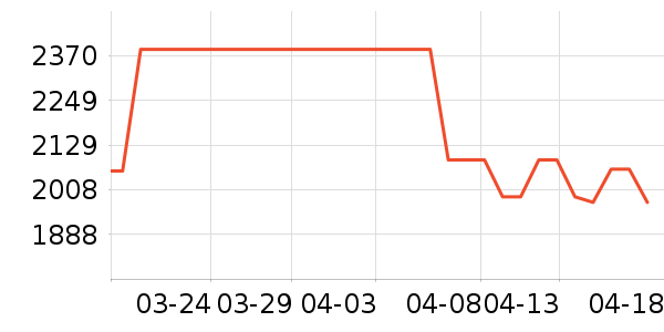 �����̬Ӳ����ʷ�۸�