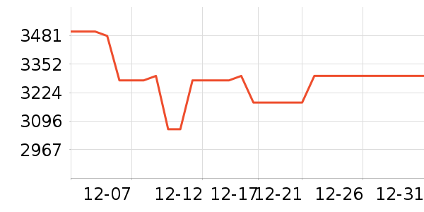 ��ɭ�紵����ʷ�۸�