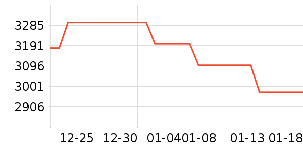 ��ɭ�紵����ʷ�۸�