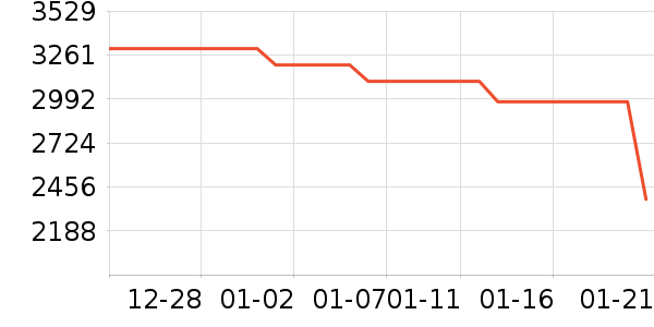 ��ɭ�紵����ʷ�۸�