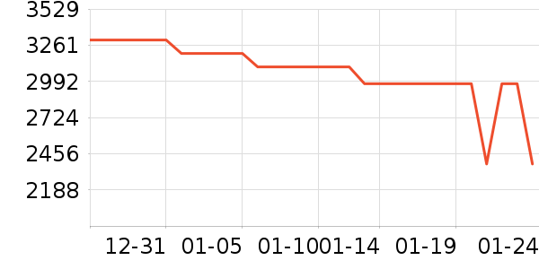 ��ɭ�紵����ʷ�۸�