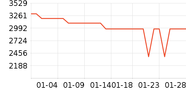 ��ɭ�紵����ʷ�۸�