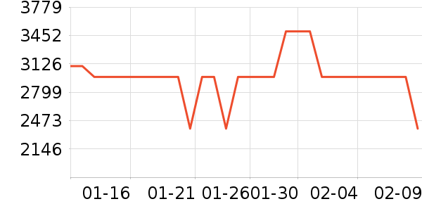 ��ɭ�紵����ʷ�۸�