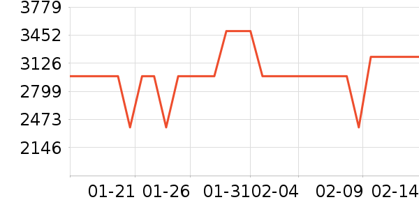 ��ɭ�紵����ʷ�۸�