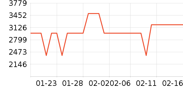 ��ɭ�紵����ʷ�۸�