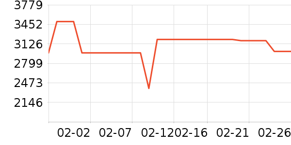 ��ɭ�紵����ʷ�۸�