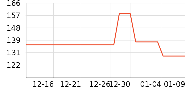 SK-II������װ��ʷ�۸�